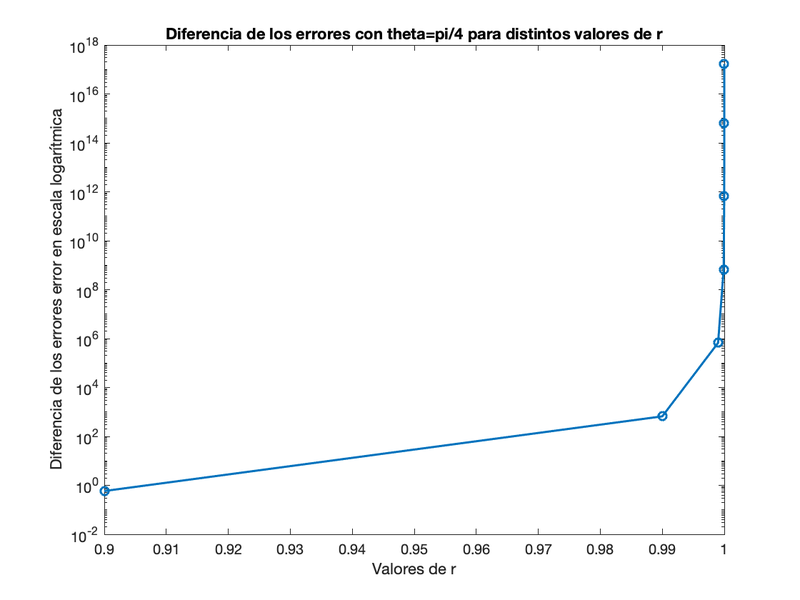 Archivo:EquipoLUA Pr3 Ej4 Ap2e.png