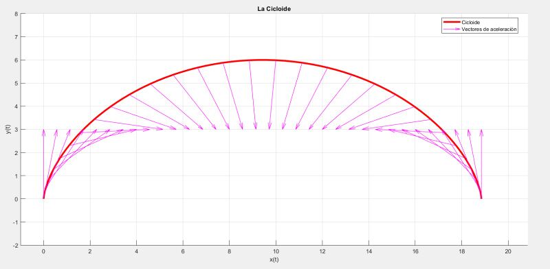 Archivo:Cicloideaceleracion2.jpeg