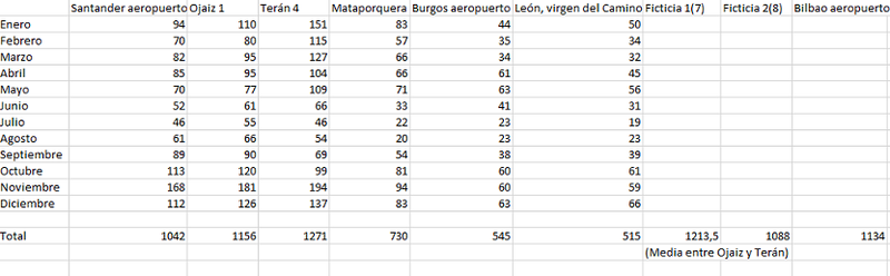 Archivo:Pluviometria tabla.png