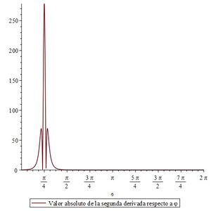 Cspsegundaderivada.jpg