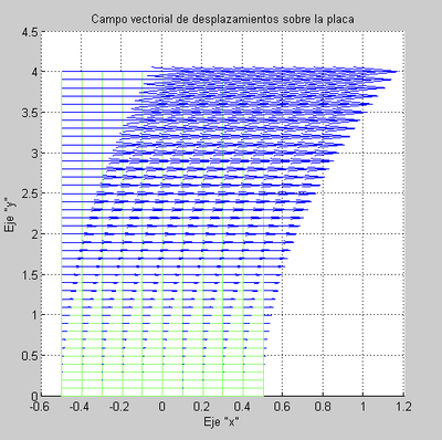 Campo de desplazamientos (25C).png