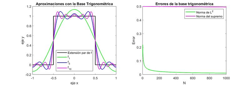 Archivo:Aproximaciones 1.jpg