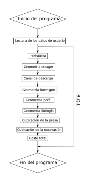 Archivo:Diagrama flujo AL.png