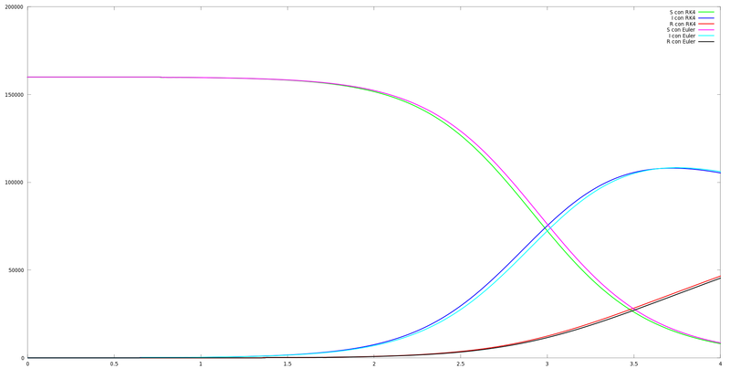 Archivo:4 sem 001.png