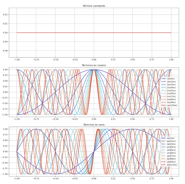 Archivo:Fourier3ILIA.png