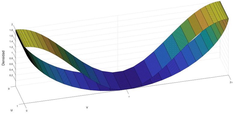 Archivo:Cicloide densidad esp.jpg