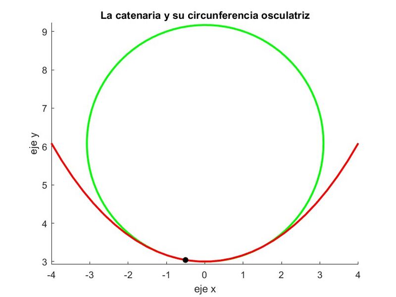 Archivo:1c osculatriz.jpg