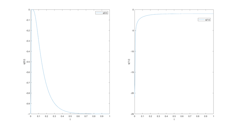 Archivo:Ejercico parte2.png