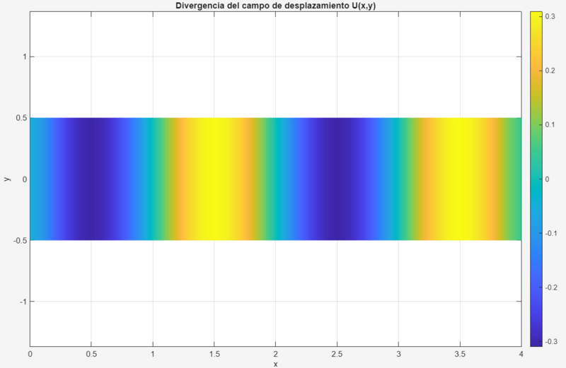 Archivo:Imagen Divergencia Desplazamiento.png