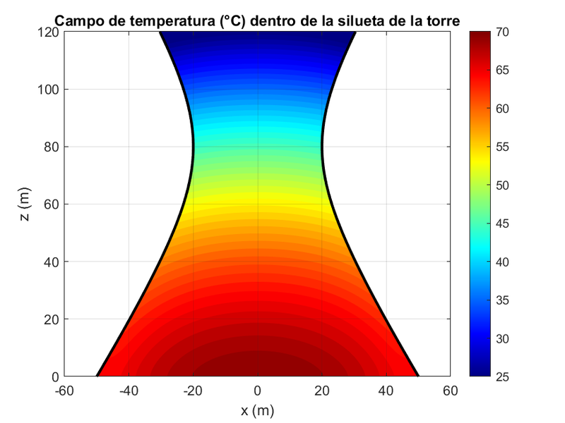 Archivo:Preg 6 plano vert.png