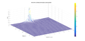 Grafico error trapecio eulerimp.png