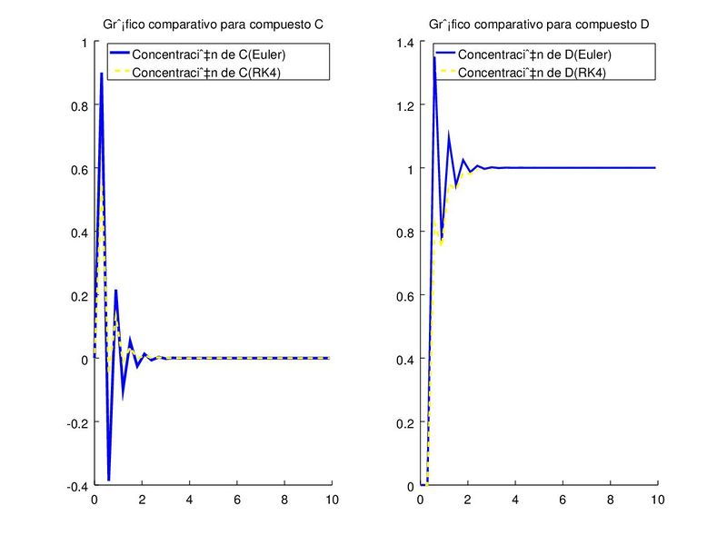 Archivo:H03euler.jpg