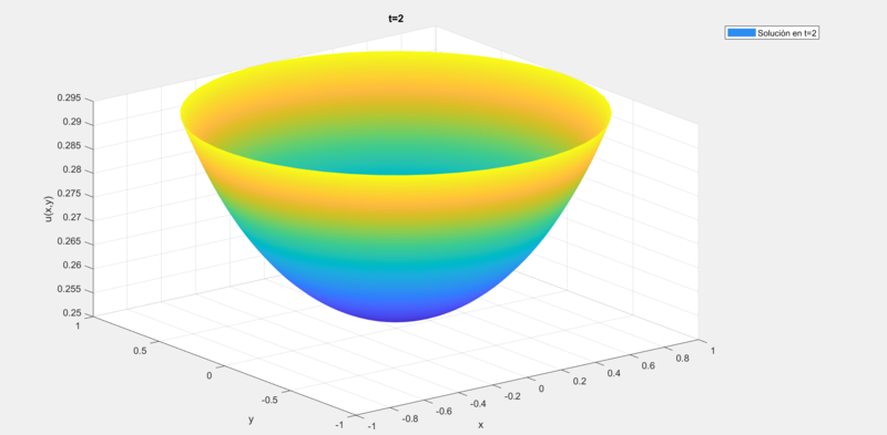 Archivo:Integral 4.png