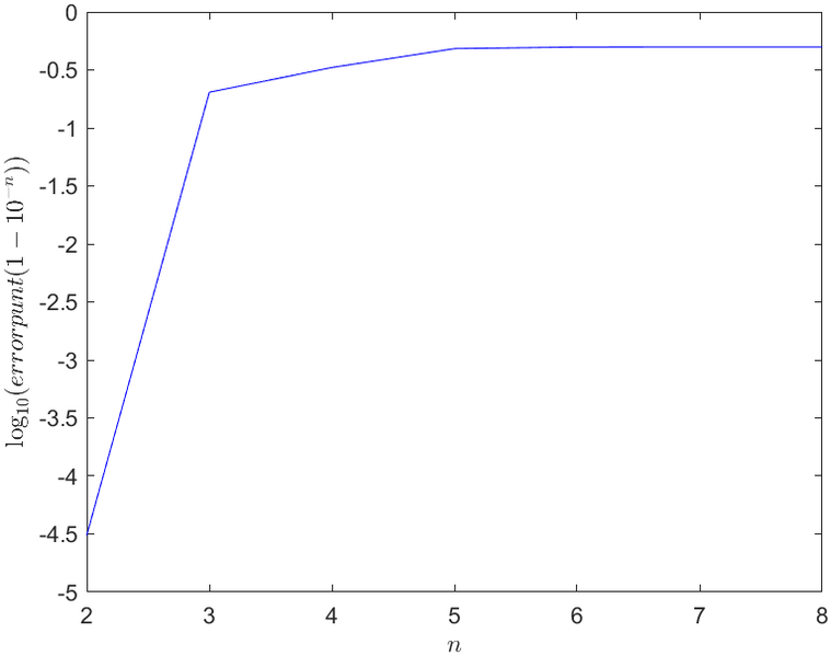 Archivo:CGomJRod LaplaceErrorCuandoFrontera.png