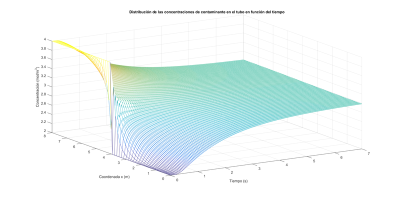 Archivo:Grafico trapecio1.png