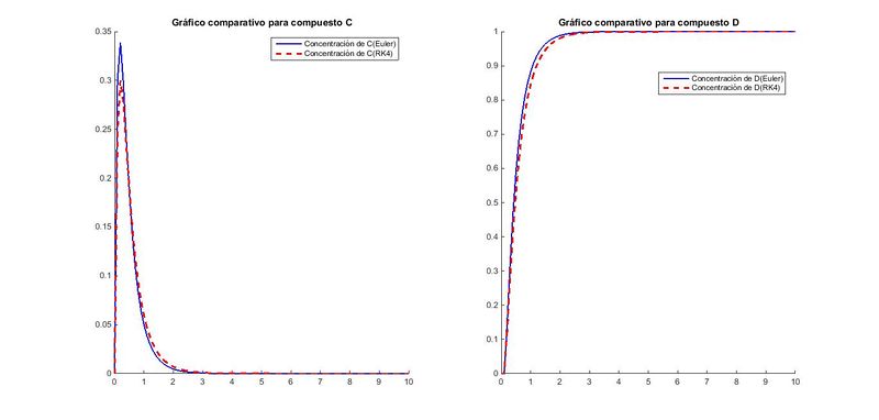 Archivo:3.Grafico comparativo.jpg