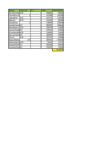 Archivo:GIS BOSCHMONAR Trazado2area.jpg