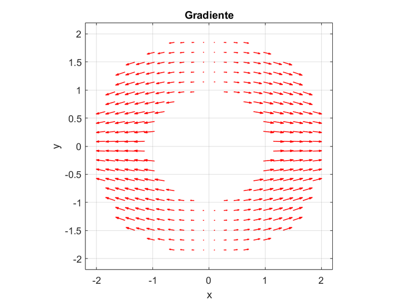 Archivo:Gradiente temperatura 33.png