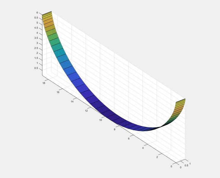 Archivo:Cicloide Superficie.jpg