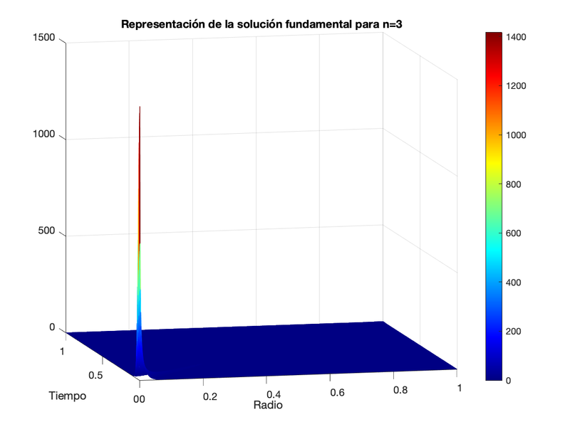 Archivo:EQUIPOLUA Ej2 Ap1 n3.png