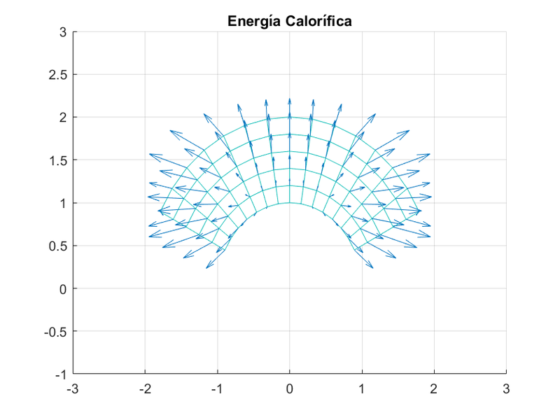Archivo:Grupo45 Energia calorifica.png