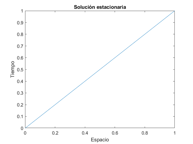 Archivo:EquipoLUA Pr2 Ej1 Ap1.png