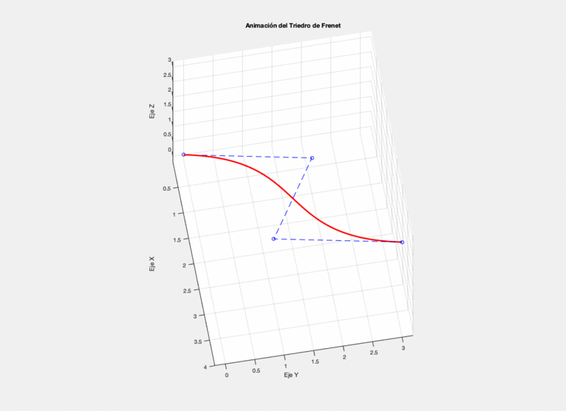 Archivo:Frenet 3d animationn.gif
