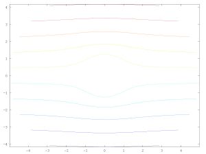 Líneas de corriente