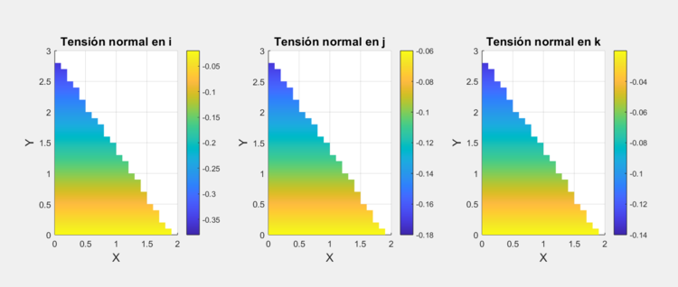 Tensor Deformaciones