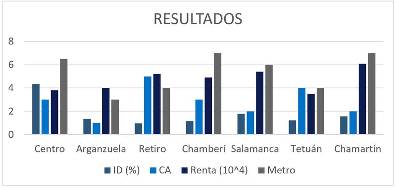 Archivo:BarrasResultados.jpg