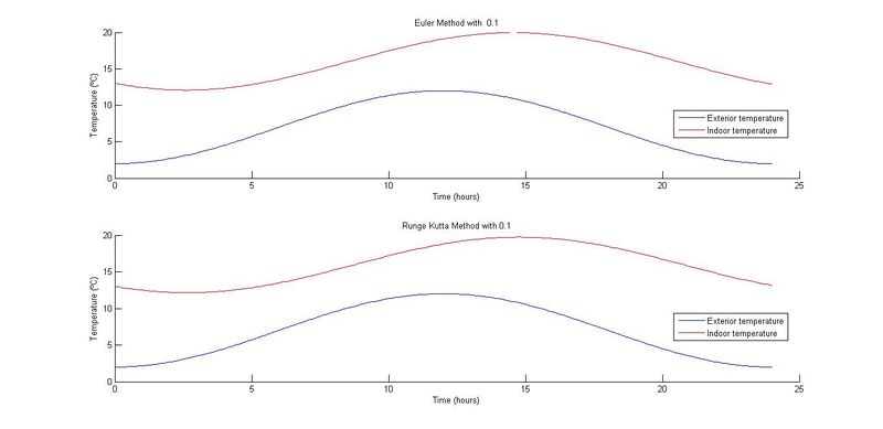 Archivo:Grafica 21.jpg