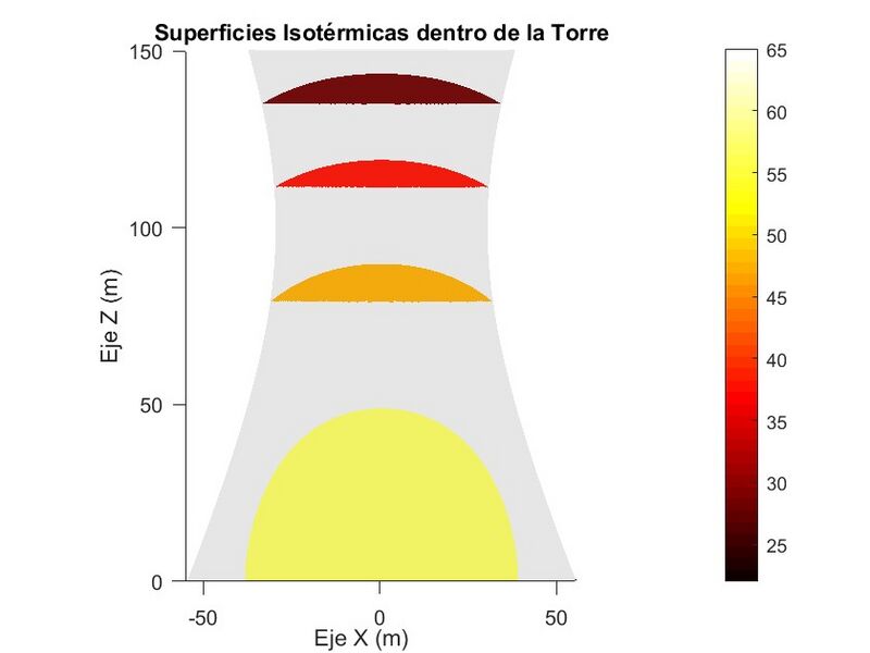 Archivo:Grupo 6 isotermas vertical.jpg