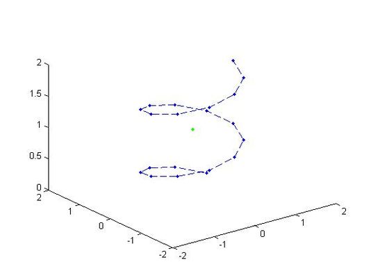 Visualización del centro de masas