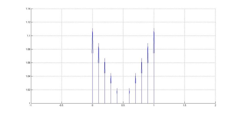 Archivo:Modulo rotacional.jpg