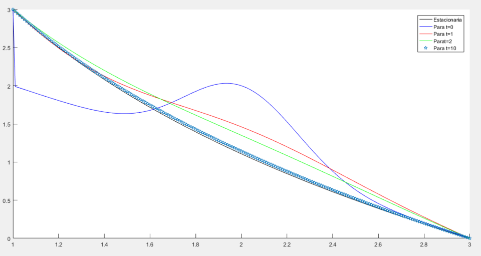 Archivo:2 errores solis.png