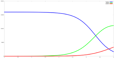 Condiciones iniciales1. 4Semanas. Paso 0.1.png