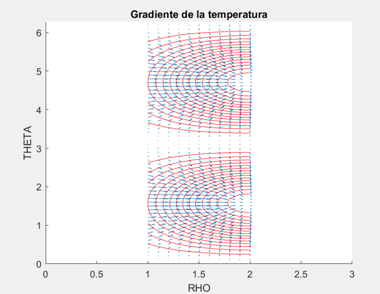 Archivo:GTemperatura.png