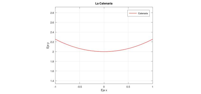 Archivo:La Catenaria.JPG