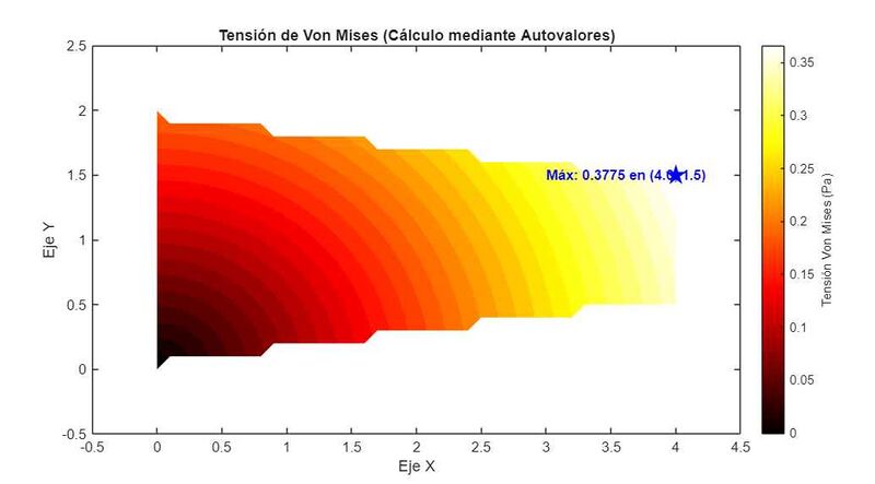 Archivo:Von manuel.jpg