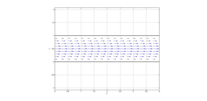 Archivo:Campo de velocidades.png