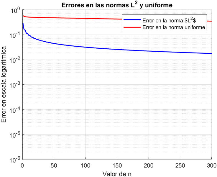 Archivo:EJ3 ERROR FOURIER ACIRV.jpeg