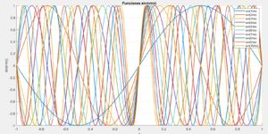 Representación de los 10 primeros términos del seno.
