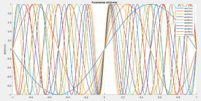 Representación de los 10 primeros términos del seno.