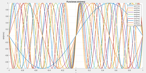 Primeros 10 términos del seno