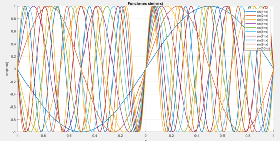 Primeros 10 términos del seno