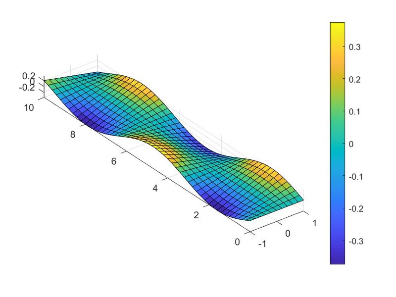 Archivo:Rotacional 3d.jpg