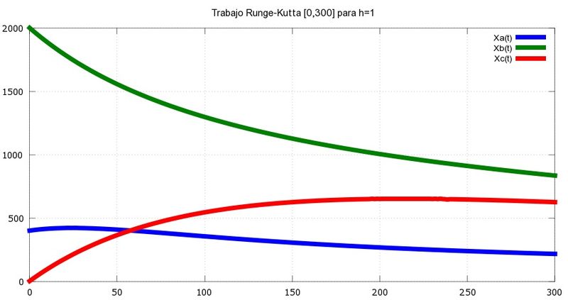 Archivo:Rungekutta3 nacho.jpg