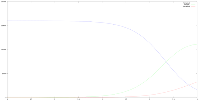 Condiciones iniciales 1. 4 semanas. Paso 0.1.png