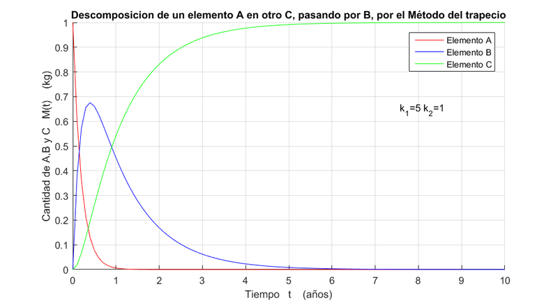 Archivo:Descomposicion trapecio 5 1.png