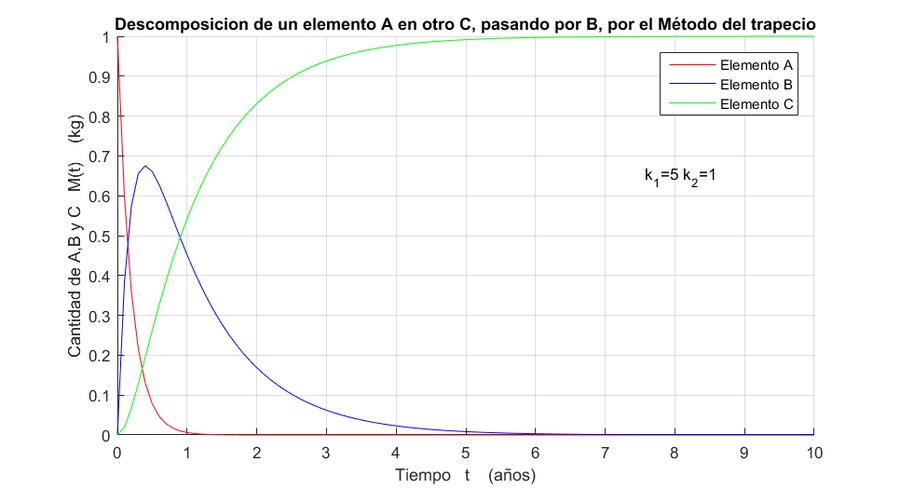 Descomposicion trapecio 5 1.png